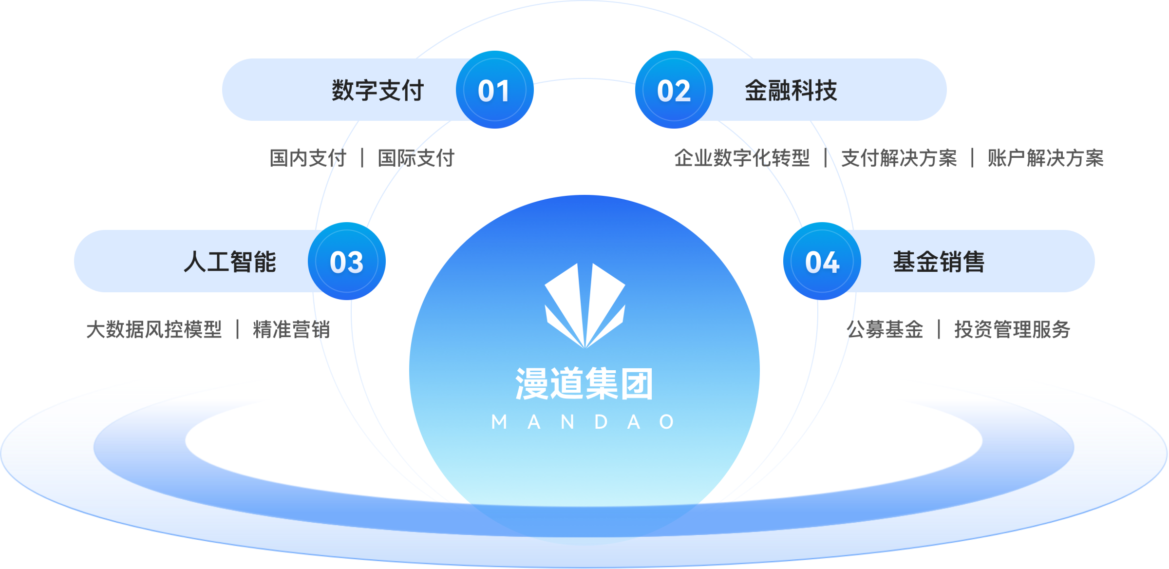 架构示意