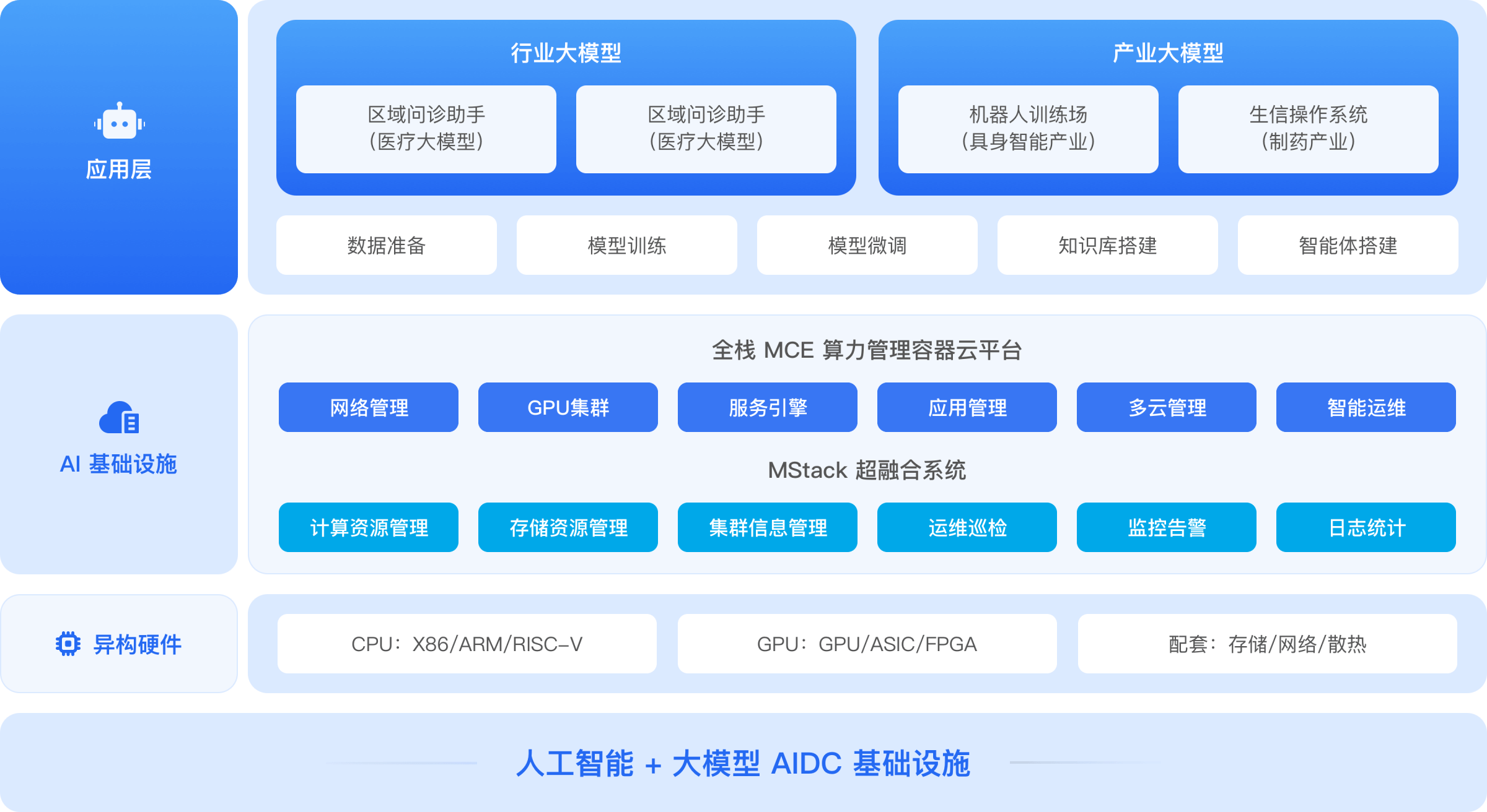 架构示意