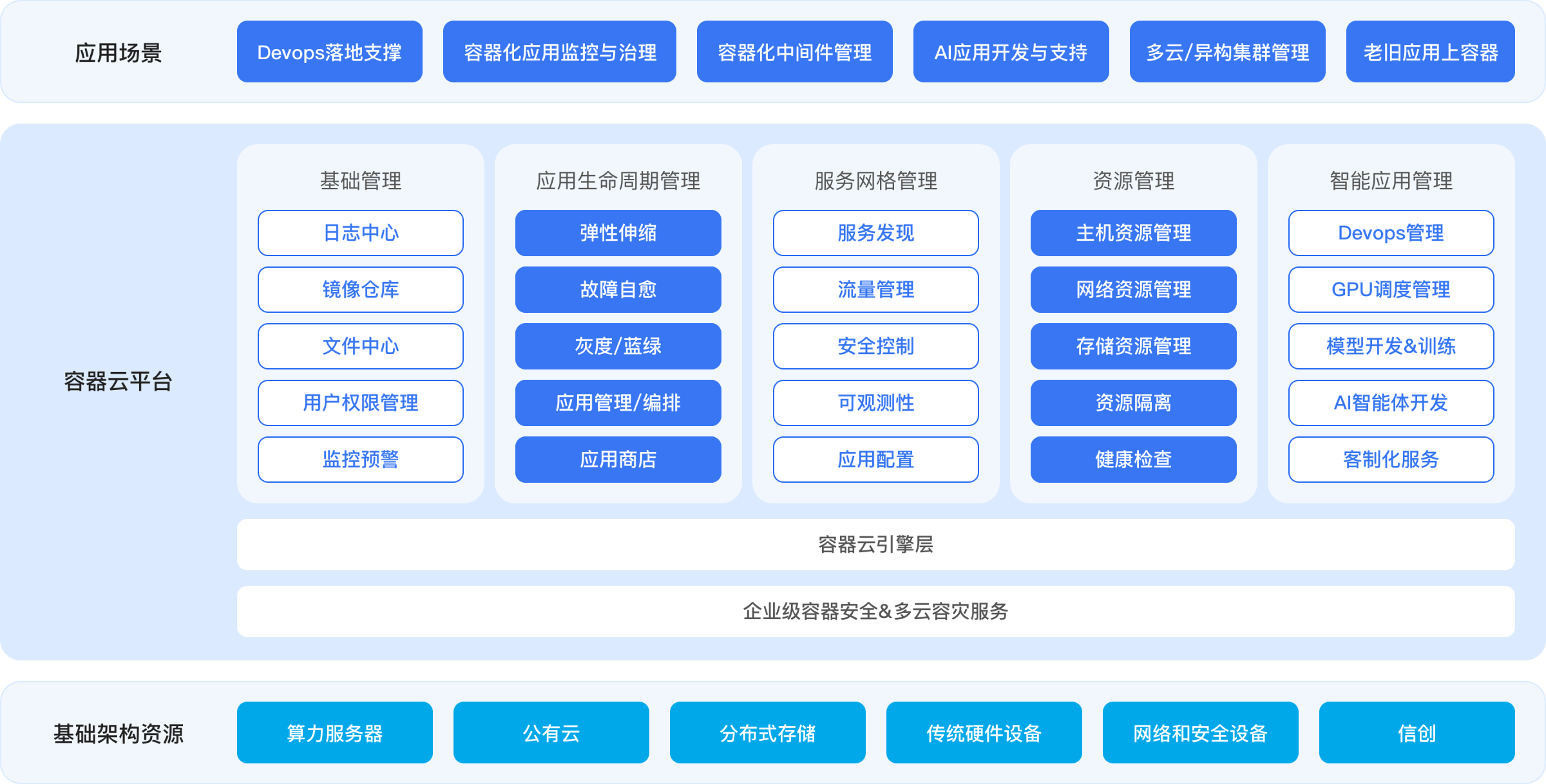 架构示意