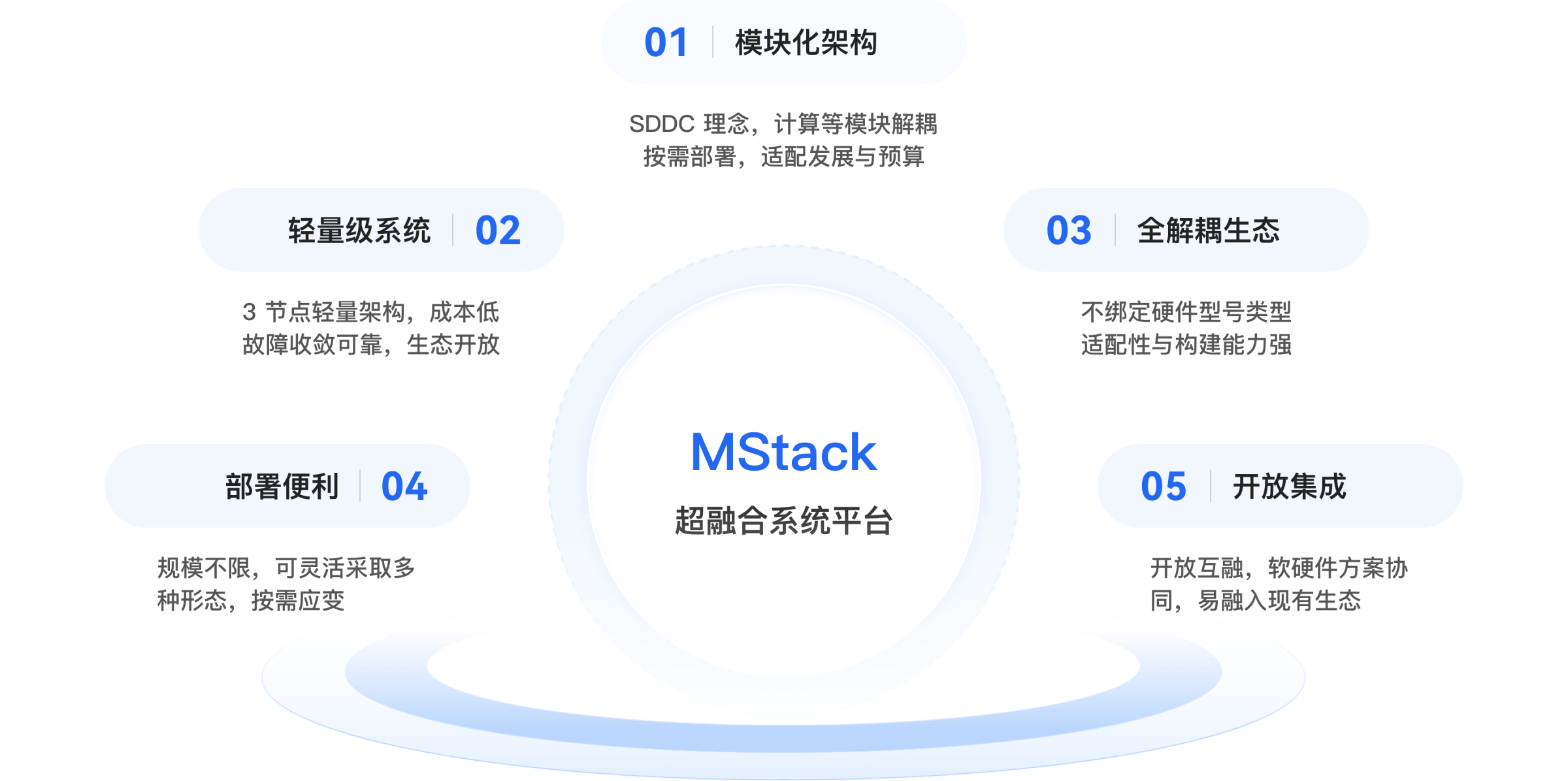 架构示意