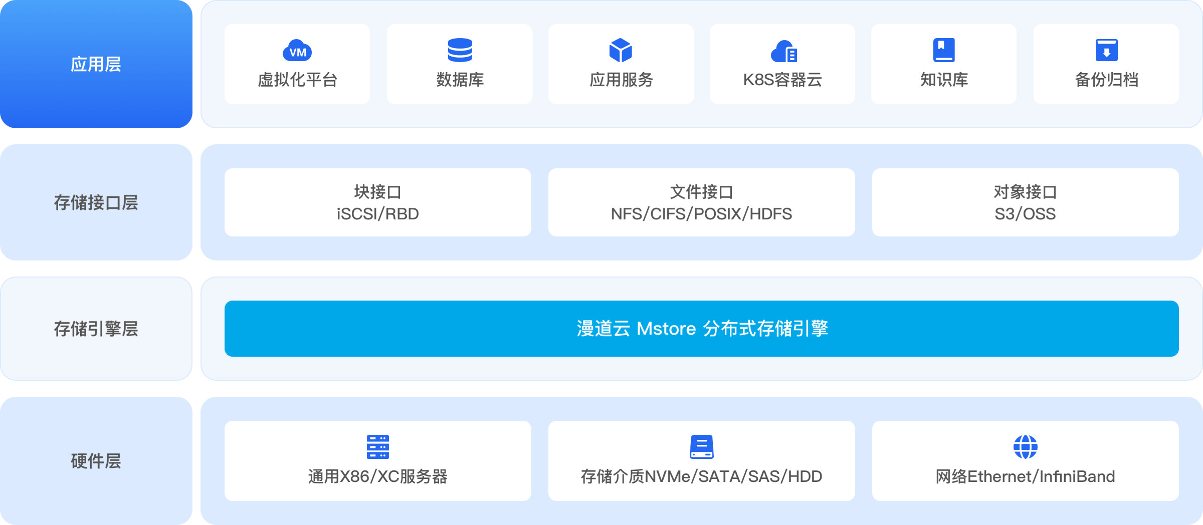 架构示意