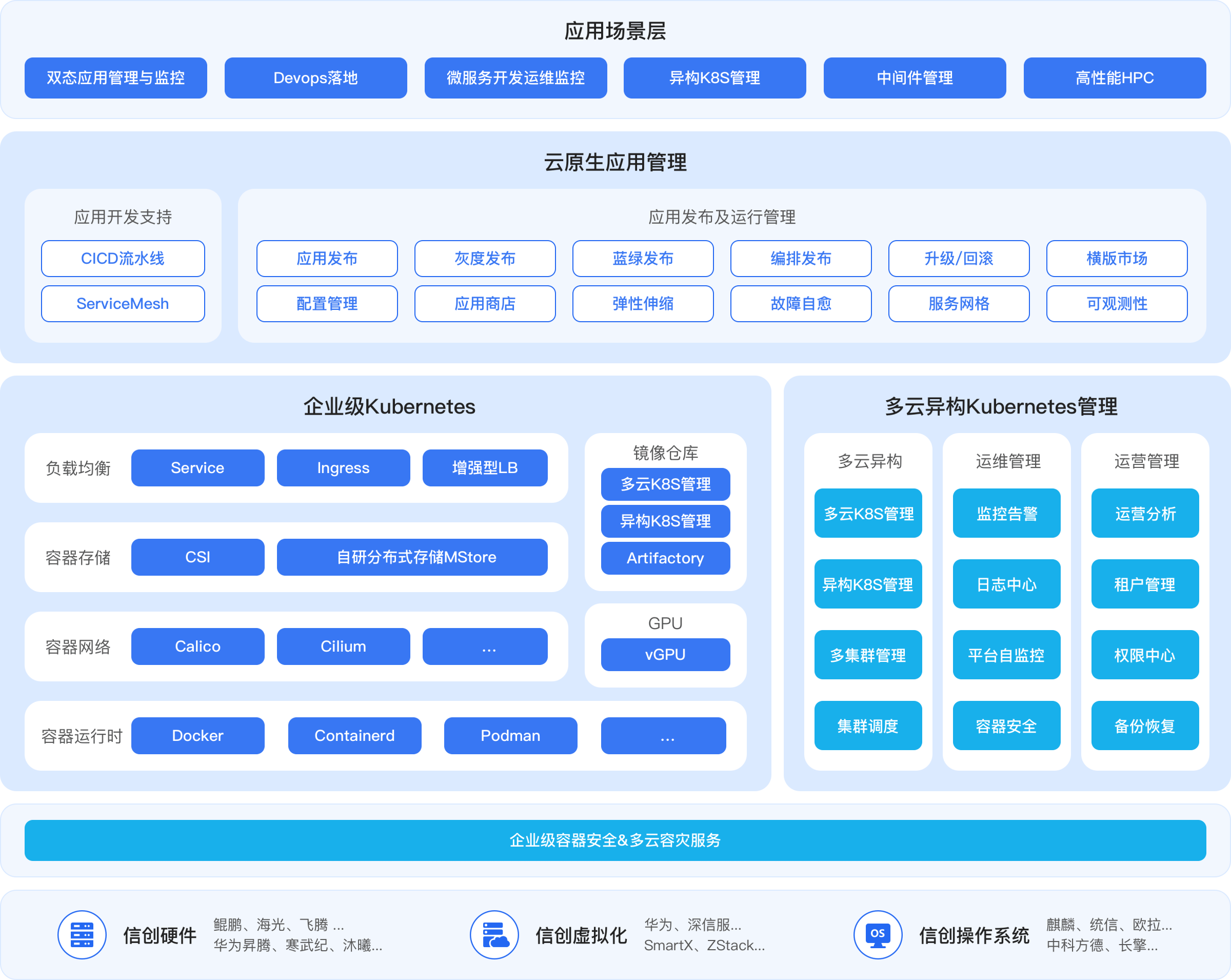 架构示意