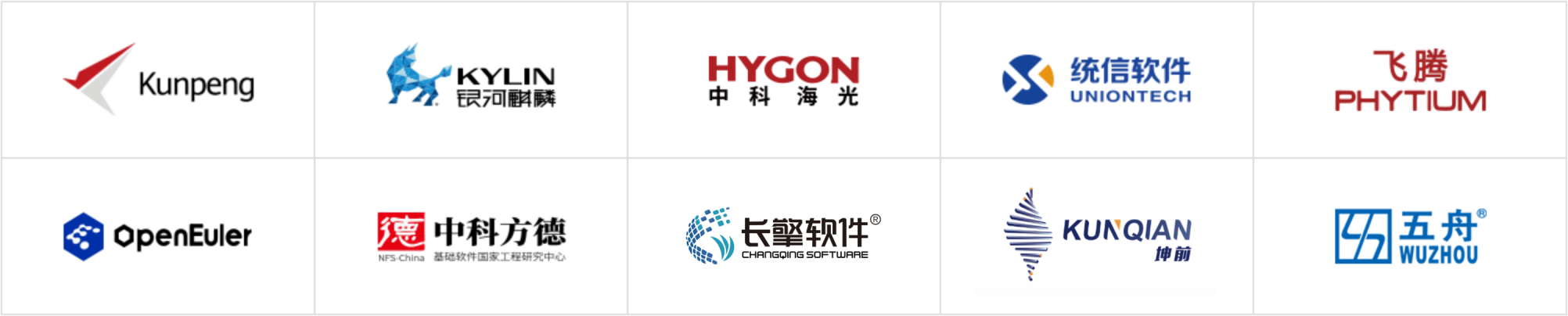 架构示意